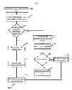 Fig. 06 - Seamless collaboration and communication