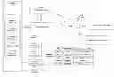 Fig. 01 - Communication management system with extensible command language to consolidate and control multiple diverse communication mechanisms