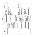 Fig. 07 - Communication management system with extensible command language to consolidate and control multiple diverse communication mechanisms