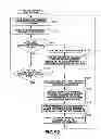 Fig. 50 - Information processing apparatus and associated method of content exchange