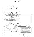 Fig. 04 - TERMINAL, DISTRIBUTION SYSTEM, DISTRIBUTION SERVER, PLAYBACK METHOD, AND PROGRAM