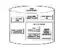 Fig. 01 - Unified device management method and system