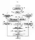 Fig. 05 - Unified device management method and system
