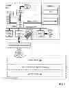 Fig. 02 - Wireless configuration for a computing device