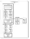 Fig. 01 - Distributed dynamic virtual machine configuration service