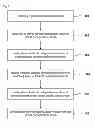Fig. 02 - Network data configuration method and network data configuration system