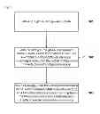 Fig. 04 - Network data configuration method and network data configuration system