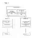 Fig. 02 - Control apparatus, a communication system, a communication method and a recording medium having recorded thereon a communication program including a control unit, a network configuration information management unit, and a path control unit