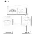 Fig. 09 - Control apparatus, a communication system, a communication method and a recording medium having recorded thereon a communication program including a control unit, a network configuration information management unit, and a path control unit