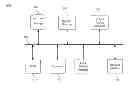 Fig. 01 - Remote mobile device management