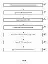 Fig. 09 - Method and system for dynamic application layer gateways
