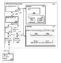 Fig. 01 - Method and a portable computing device (PCD) for exposing a peripheral component interface express (PCIE) coupled device to an operating system operable on the PCD