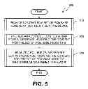 Fig. 06 - Method and a portable computing device (PCD) for exposing a peripheral component interface express (PCIE) coupled device to an operating system operable on the PCD