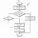 Fig. 05 - DYNAMICALLY MANAGING MEMORY LIFESPAN IN HYBRID STORAGE CONFIGURATIONS
