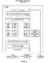 Fig. 06 - System and method for performing shaped memory access operations