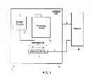 Fig. 02 - Setting zero bits in architectural register for storing destination operand of smaller size based on corresponding zero flag attached to renamed physical register