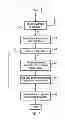 Fig. 05 - Setting zero bits in architectural register for storing destination operand of smaller size based on corresponding zero flag attached to renamed physical register