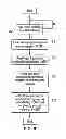 Fig. 07 - Setting zero bits in architectural register for storing destination operand of smaller size based on corresponding zero flag attached to renamed physical register