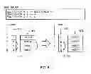 Fig. 06 - Exchanging physical to logical register mapping for obfuscation purpose when instruction of no operational impact is executed