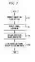 Fig. 07 - Gaming machine certificate creation and management