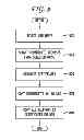 Fig. 08 - Gaming machine certificate creation and management