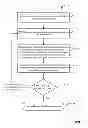 Fig. 05 - Provisioning multiple digital certificates