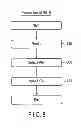 Fig. 09 - Device and authentication method therefor