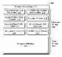 Fig. 01 - Portable secure data files