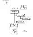 Fig. 02 - System and Method for Changeable Focus Modal Windows