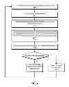 Fig. 07 - Delta-slack propagation for circuit optimization
