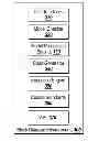 Fig. 01 - Applying coding standards in graphical programming environments