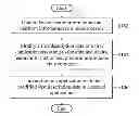 Fig. 01 - Conversion methods of applications of mobile devices and mobile devices and systems using the same