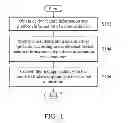 Fig. 02 - Conversion methods of applications of mobile devices and mobile devices and systems using the same