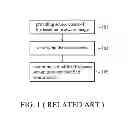 Fig. 02 - Firmware extension method and firmware builder