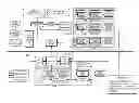 Fig. 01 - Virtual machine (VM) realm integration and management