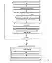 Fig. 09 - Determining collective barrier operation skew in a parallel computer