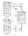 Fig. 16 - Lock screens to access work environments on a personal mobile device