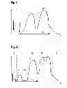 Fig. 02 - Method for controlling a domestic appliance, using smart metering