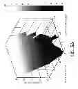 Fig. 83 - Correcting for two-phase flow in a digital flowmeter