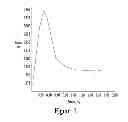 Fig. 02 - Cement compositions with a high-density additive of silicon carbide or sintered bauxite