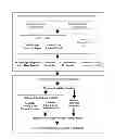 Fig. 01 - Incremental Deployment of Stand-Alone and Hierarchical Adaptive Cooling and Energy Harvesting Arrangements for Information Technology