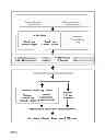 Fig. 06 - Incremental Deployment of Stand-Alone and Hierarchical Adaptive Cooling and Energy Harvesting Arrangements for Information Technology
