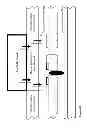 Fig. 45 - Incremental Deployment of Stand-Alone and Hierarchical Adaptive Cooling and Energy Harvesting Arrangements for Information Technology