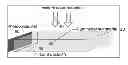 Fig. 01 - SMALL CORE/LARGE SHELL SEMICONDUCTOR NANOCRYSTALS FOR HIGH PERFORMANCE LUMINESCENT SOLAR CONCENTRATORS AND WAVELENGTH DOWNSHIFTING
