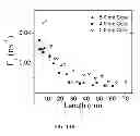 Fig. 22 - SMALL CORE/LARGE SHELL SEMICONDUCTOR NANOCRYSTALS FOR HIGH PERFORMANCE LUMINESCENT SOLAR CONCENTRATORS AND WAVELENGTH DOWNSHIFTING
