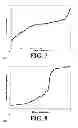 Fig. 09 - Sharp-phase change shape memory alloy thermal actuator