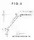 Fig. 07 - Gas supply system and correction method