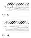 Fig. 02 - Method of Applying Surface Riblets to an Aerodynamic Surface
