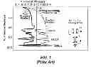 Fig. 02 - Method for controlling loss of drilling fluid