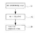Fig. 02 - Method for producing a gas mixture of Hydrogen Ions and Hydroxide Ions